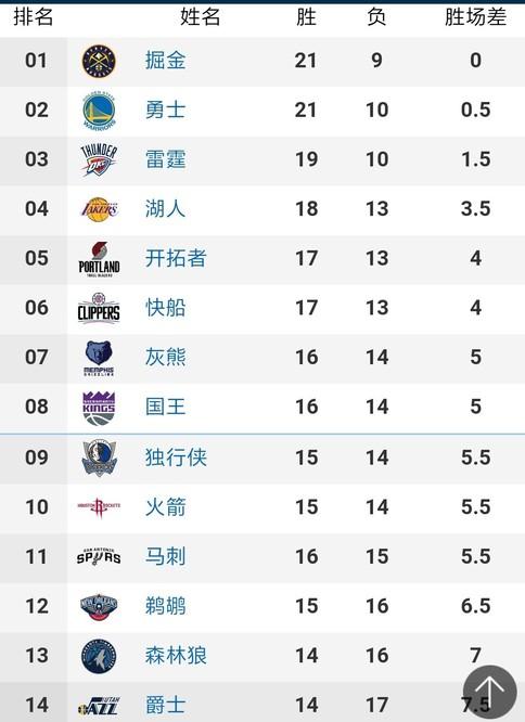 比赛的紧张